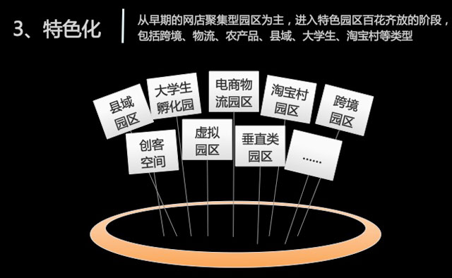 中国电子商务产业园