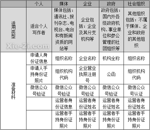 腾讯媒体公众平台