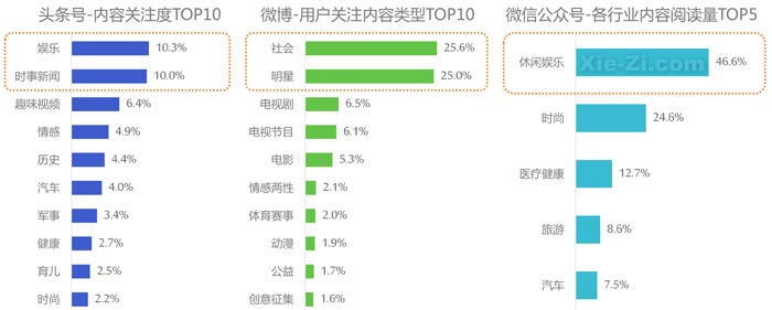 自媒体平台营销