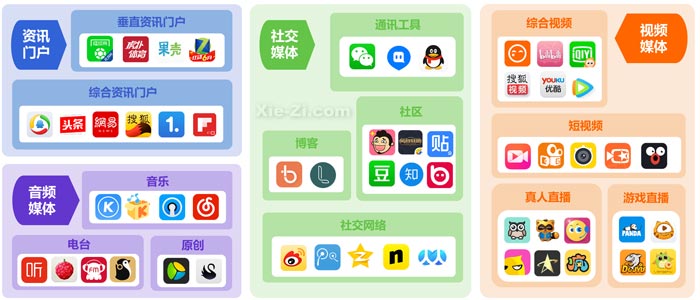 自媒体移动端平台的分类及典型代表