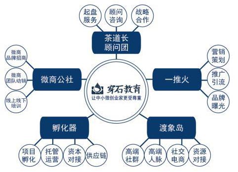 北京穿石教育科技有限公司