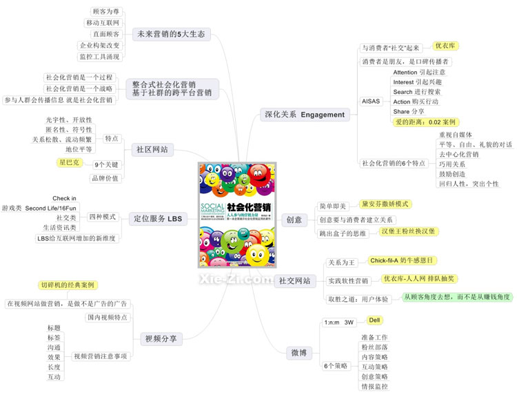 sns社会化营销