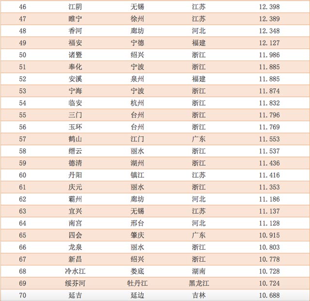 2015年中国电子商务百佳县