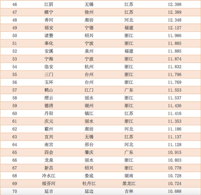 2015年中国电子商务百佳县