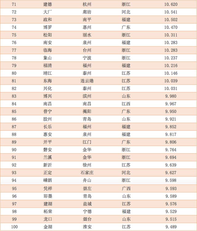 2015年中国电子商务百佳县